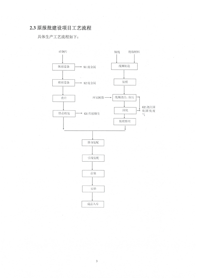 广发平台（江苏）广发平台制造有限公司变动环境景响分析_04.png